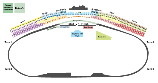 Daytona International Speedway Supercross Seating Chart