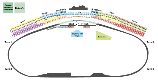 Daytona International Speedway Supercross Seating Chart